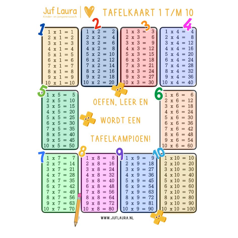 De 10 moeilijkste tafelsommen - flitskaarten - Afbeelding 3