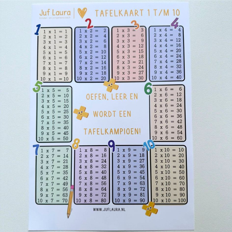 Tafelkaart - tafels 1 t/m 10